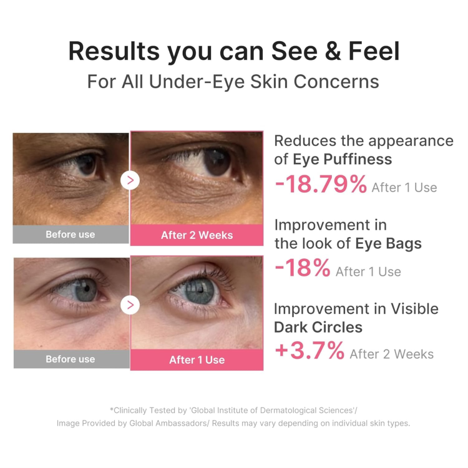 PDRN Caffeine Collagen Eye Patch