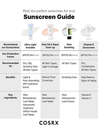 Ultra Light Invisible Sunscreen